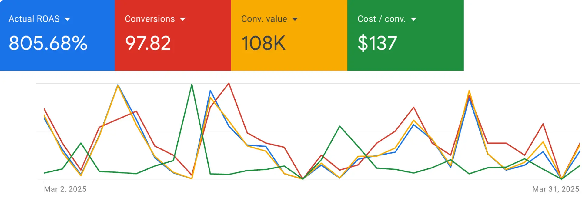 Google-ads